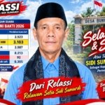 Sidi Sumardi Raih Suara Terbanyak, Relassi Sampaikan Ucapan Selamat atas Terpilihnya sebagai Kepala Desa Buni Bakti