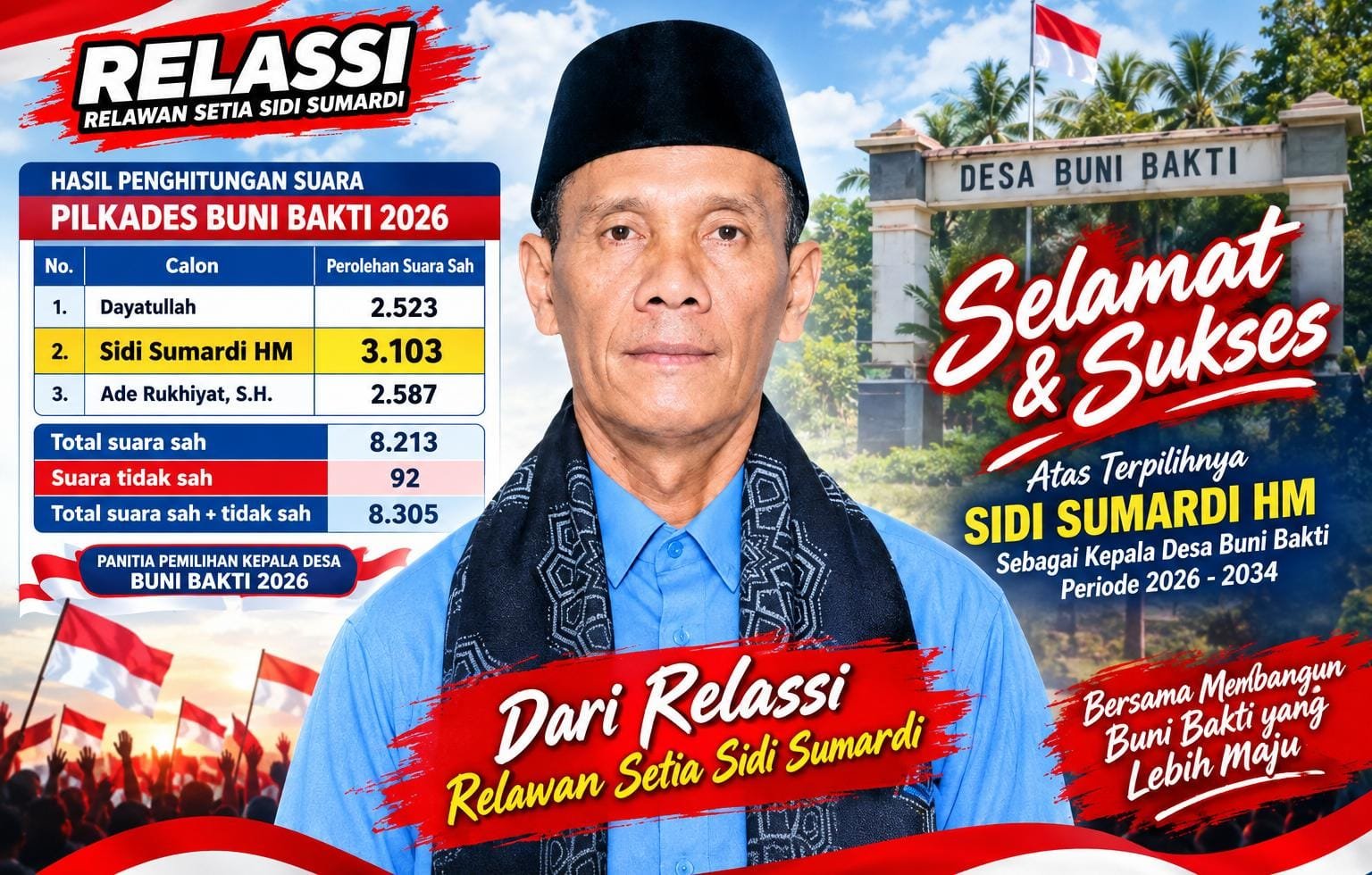 Sidi Sumardi Raih Suara Terbanyak, Relassi Sampaikan Ucapan Selamat atas Terpilihnya sebagai Kepala Desa Buni Bakti