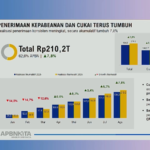 Kinerja Gemilang Bea Cukai 2026: Penerimaan Tembus Rp210,2 Triliun